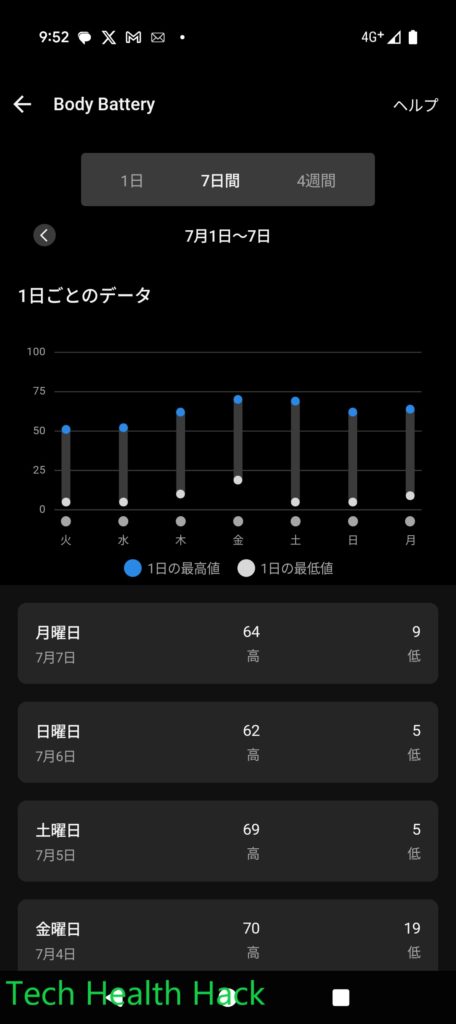Garmin Venu3 Body Battery