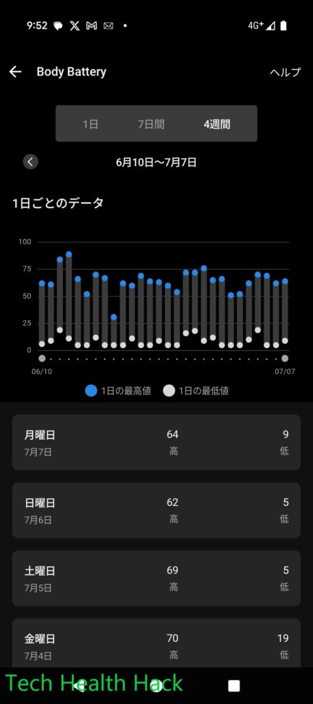 Garmin Venu3 Body Battery
