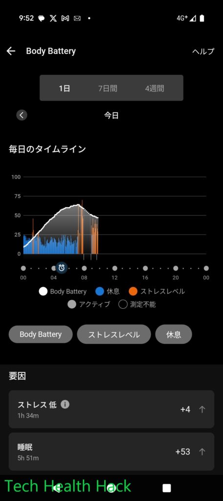 Garmin Venu3 Body Battery